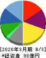 LITALICO 貸借対照表 2020年3月期 LITALICO 貸借対照表 2020年3月期