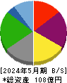 シー・ヴイ・エス・ベイエリア 貸借対照表 2024年5月期