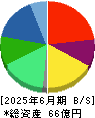 メイホーホールディングス 貸借対照表 2025年6月期