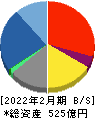 メディアドゥ 貸借対照表 2022年2月期 メディアドゥ 貸借対照表 2022年2月期