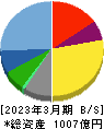 サンリオ 貸借対照表 2023年3月期 サンリオ 貸借対照表 2023年3月期