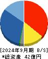 アルマード 貸借対照表 2024年9月期