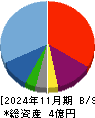 フライヤー 貸借対照表 2024年11月期