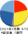 ぷらっとホーム 貸借対照表 2021年3月期