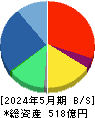 メディアドゥ 貸借対照表 2024年5月期 メディアドゥ 貸借対照表 2024年5月期