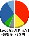 セキド 貸借対照表 2022年3月期 セキド 貸借対照表 2022年3月期