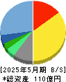 東京個別指導学院 貸借対照表 2025年5月期