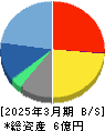 イメージ情報開発 貸借対照表 2025年3月期