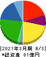 和弘食品 貸借対照表 2021年3月期