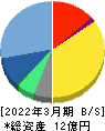 コムシード 貸借対照表 2022年3月期 コムシード 貸借対照表 2022年3月期