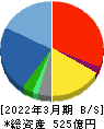 テクマトリックス 貸借対照表 2022年3月期 テクマトリックス 貸借対照表 2022年3月期