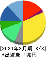 エーザイ 貸借対照表 2021年3月期