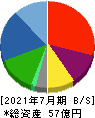 グローバルスタイル 貸借対照表 2021年7月期 グローバルスタイル 貸借対照表 2021年7月期