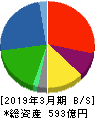 綿半ホールディングス 貸借対照表 2019年3月期 綿半ホールディングス 貸借対照表 2019年3月期