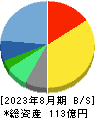東京個別指導学院 貸借対照表 2023年8月期