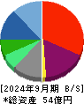 ＥＮＥＣＨＡＮＧＥ 貸借対照表 2024年9月期