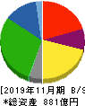 キユーソー流通システム 貸借対照表 2019年11月期