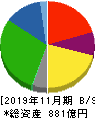 キユーソー流通システム 貸借対照表 2019年11月期 キユーソー流通システム 貸借対照表 2019年11月期