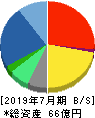 アイル 貸借対照表 2019年7月期 アイル 貸借対照表 2019年7月期