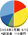 セラク 貸借対照表 2024年2月期