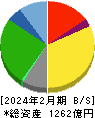 リテールパートナーズ 貸借対照表 2024年2月期