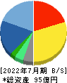 アイル 貸借対照表 2022年7月期 アイル 貸借対照表 2022年7月期