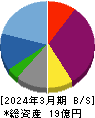 トヨコー 貸借対照表 2024年3月期 トヨコー 貸借対照表 2024年3月期