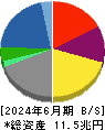 住友商事 貸借対照表 2024年6月期