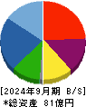 ヤマト　モビリティ　＆　Ｍｆｇ． 貸借対照表 2024年9月期