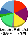 ポート 貸借対照表 2023年3月期 ポート 貸借対照表 2023年3月期