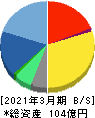 ビジネスエンジニアリング 貸借対照表 2021年3月期 ビジネスエンジニアリング 貸借対照表 2021年3月期