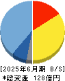 パピレス 貸借対照表 2025年6月期