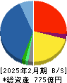 佐鳥電機 貸借対照表 2025年2月期