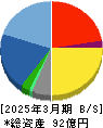 サニーサイドアップグループ 貸借対照表 2025年3月期