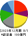 トレーディア 貸借対照表 2023年12月期