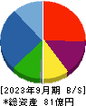 ヤマト・インダストリー 貸借対照表 2023年9月期