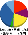 明豊エンタープライズ 貸借対照表 2020年7月期