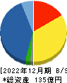 大冷 貸借対照表 2022年12月期