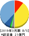 ダブルスタンダード 貸借対照表 2019年3月期 ダブルスタンダード 貸借対照表 2019年3月期