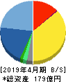ヤーマン 貸借対照表 2019年4月期 ヤーマン 貸借対照表 2019年4月期