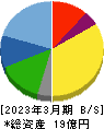 JSH 貸借対照表 2023年3月期 JSH 貸借対照表 2023年3月期