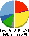 ヨシックスホールディングス 貸借対照表 2021年3月期 ヨシックスホールディングス 貸借対照表 2021年3月期