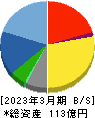 メンバーズ 貸借対照表 2023年3月期