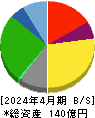 ギフトホールディングス 貸借対照表 2024年4月期