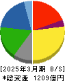 丸大食品 貸借対照表 2025年3月期 丸大食品 貸借対照表 2025年3月期