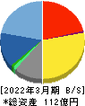 アイエックス・ナレッジ 貸借対照表 2022年3月期 アイエックス・ナレッジ 貸借対照表 2022年3月期