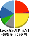 メンバーズ 貸借対照表 2024年9月期