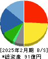 ケイティケイ 貸借対照表 2025年2月期