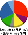 ユー・エム・シー・エレクトロニクス 貸借対照表 2023年12月期 ユー・エム・シー・エレクトロニクス 貸借対照表 2023年12月期