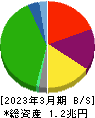 小田急電鉄 貸借対照表 2023年3月期